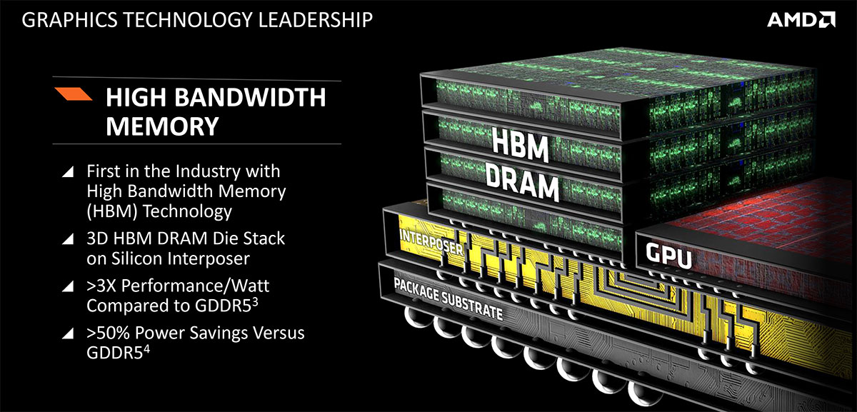 HBM