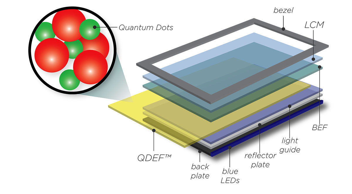 LCD / LED