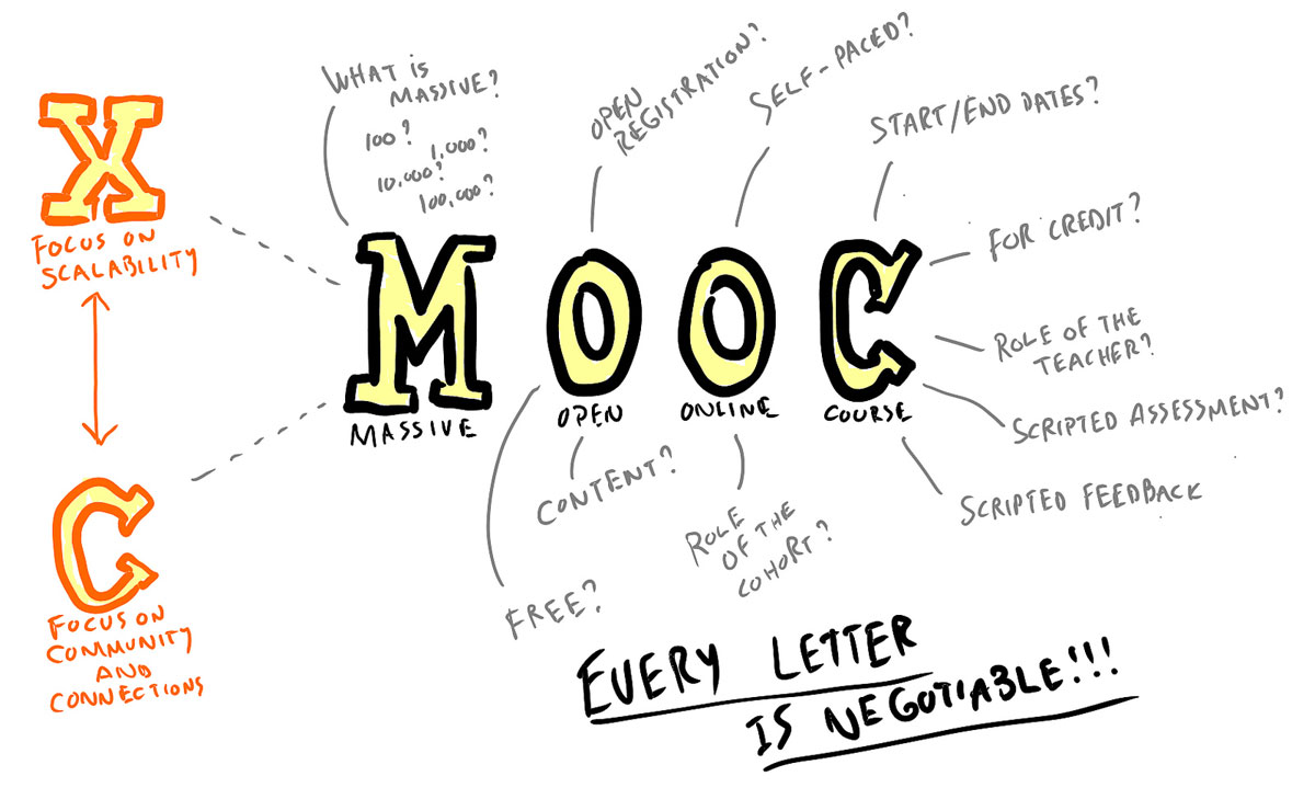 MOOC
