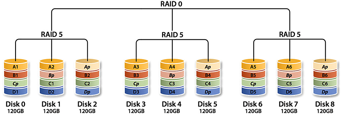 RAID